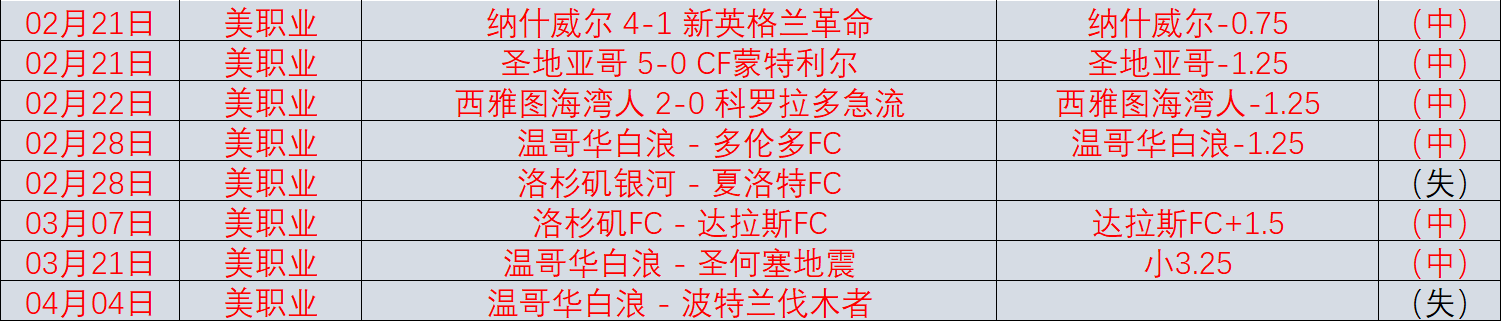 荷兰杯连战,告捷,特尔斯达挑,乐竞体育,乐竞体育官网,乐竞体育平台,乐竞体育集团,乐竞体育集团