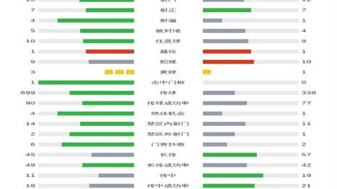 利雅得胜利凭借C罗助力主场5-1大胜艾因，亚冠征程开篇告捷